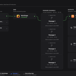Passage Live: Its Not Your Content Its Your Sound